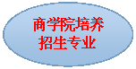 椭圆: h图书馆
培养招生专业